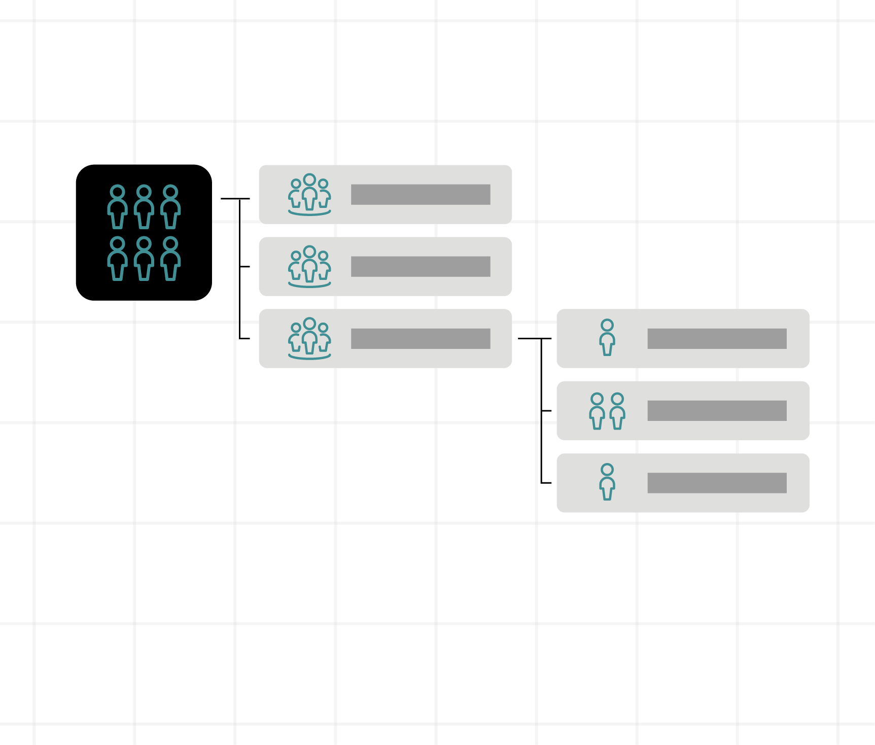 Enterprise grade segmentation