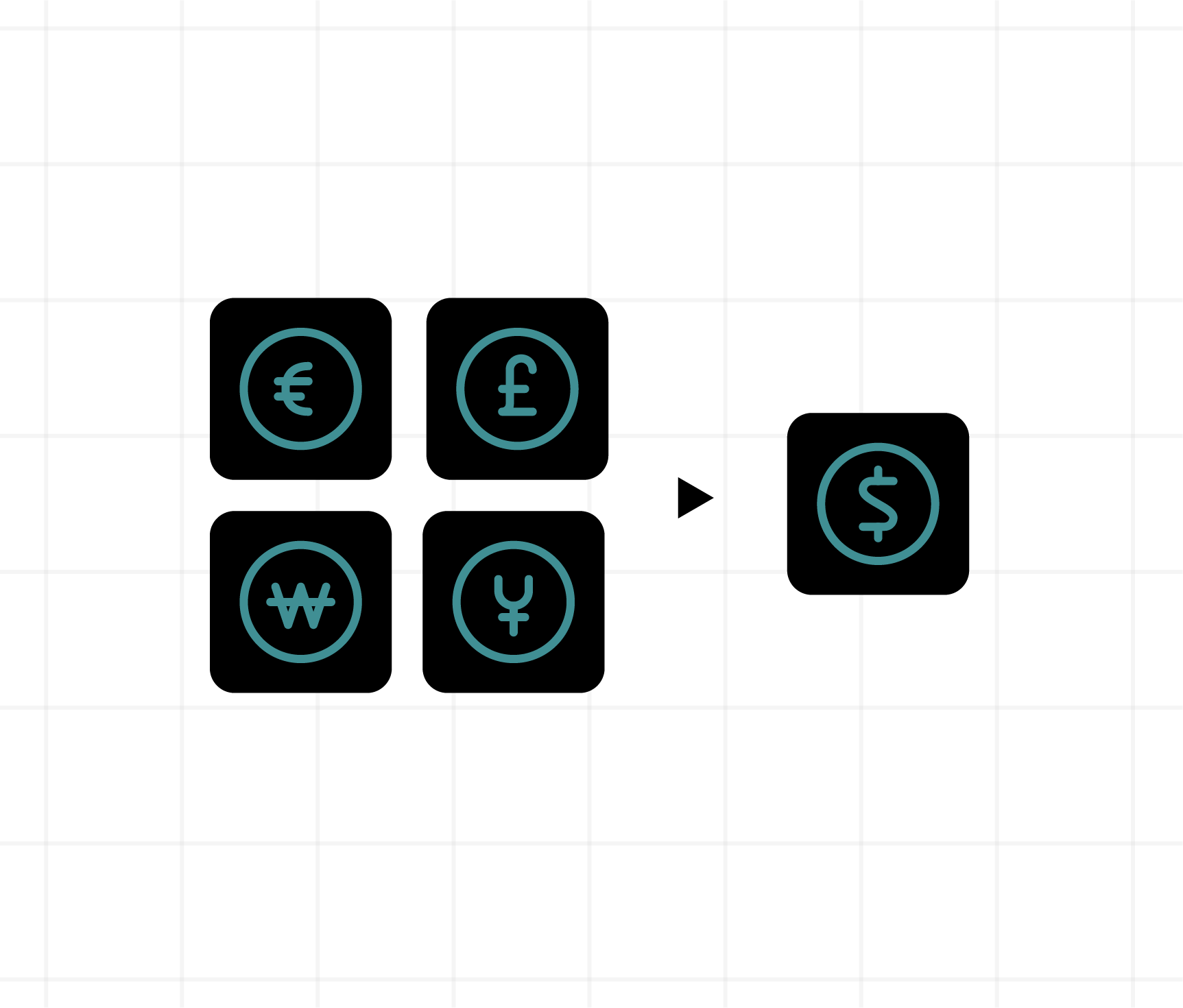 Convert currency automatically