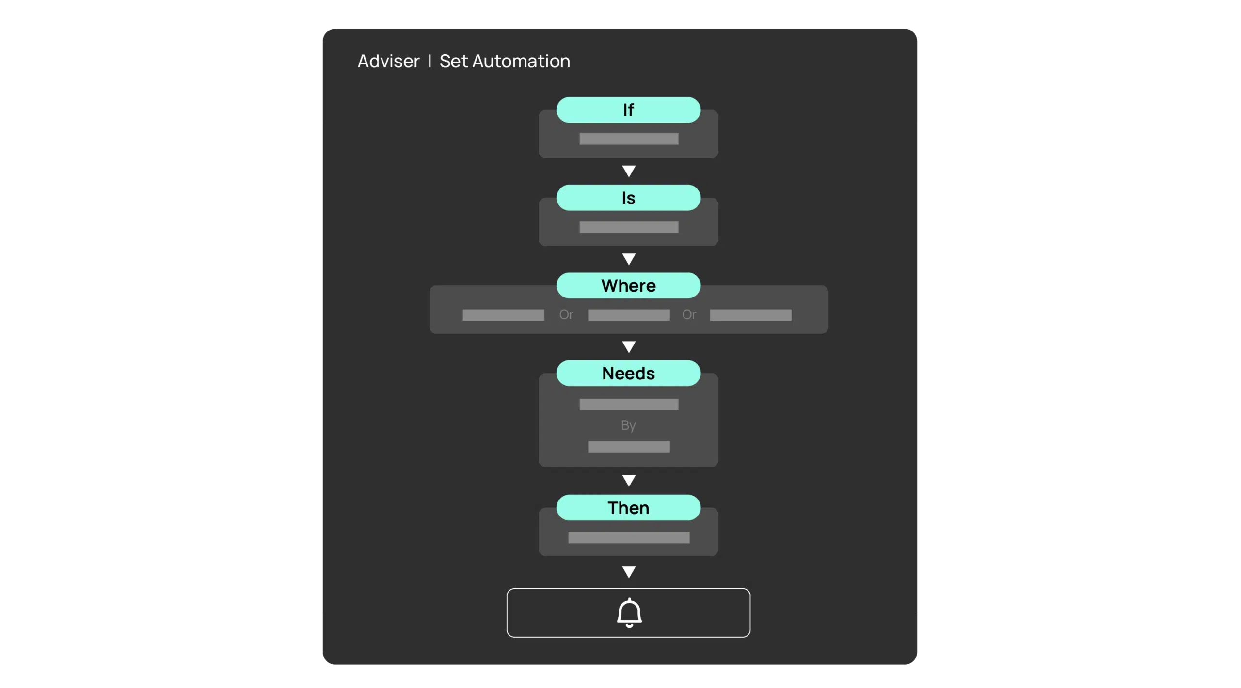 Automations