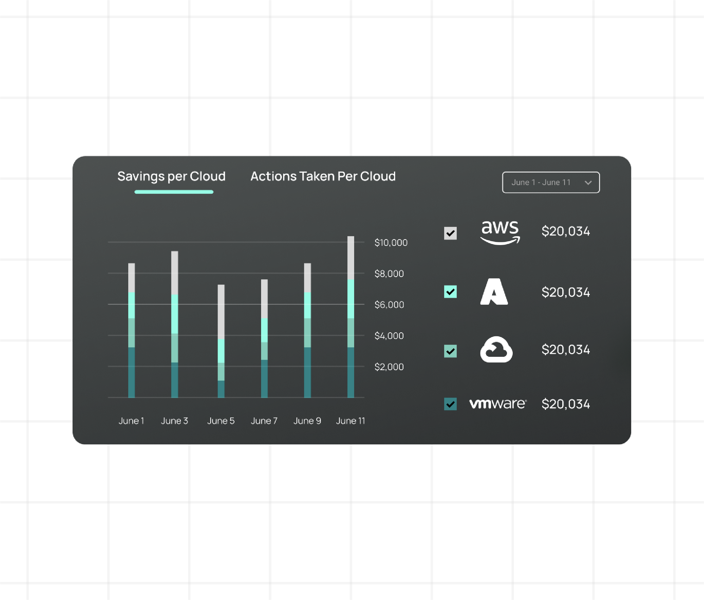 Continuously save on cloud costs