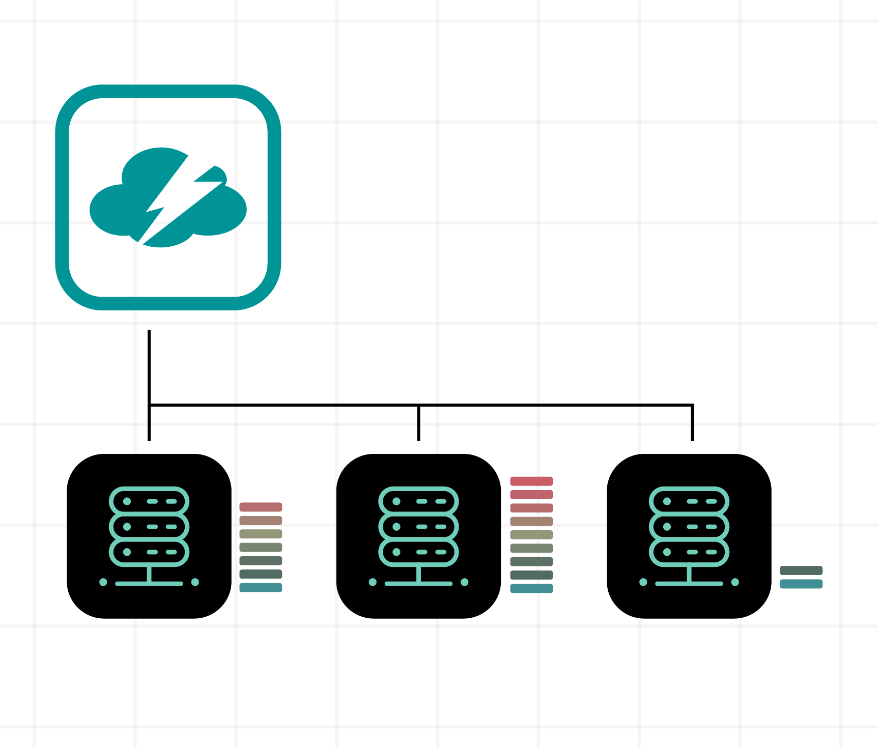 Manage and track RI utilization