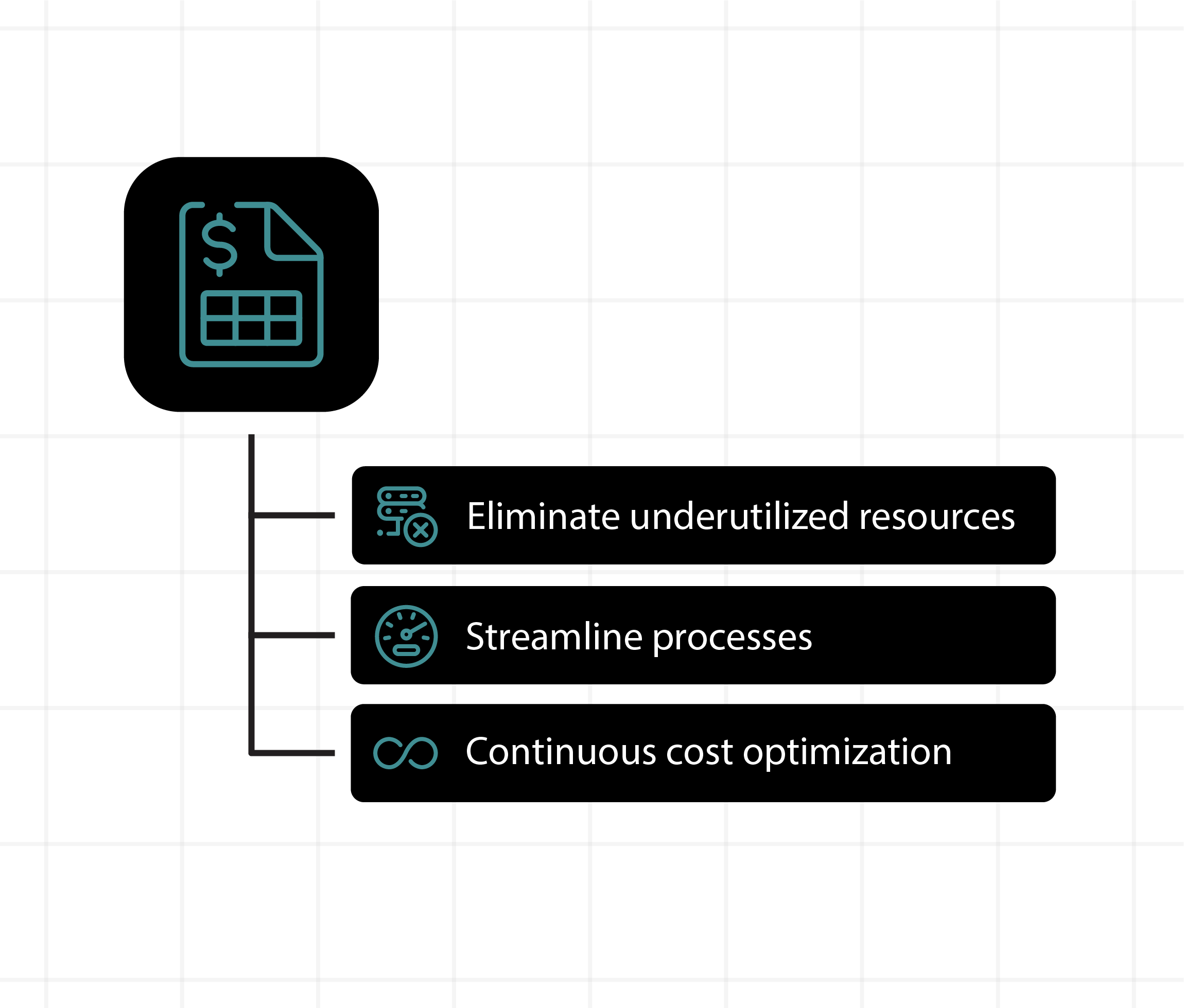 Transform cost insights into automated actions that continuously optimize both cloud resources and SaaS licenses with minimal human intervention.