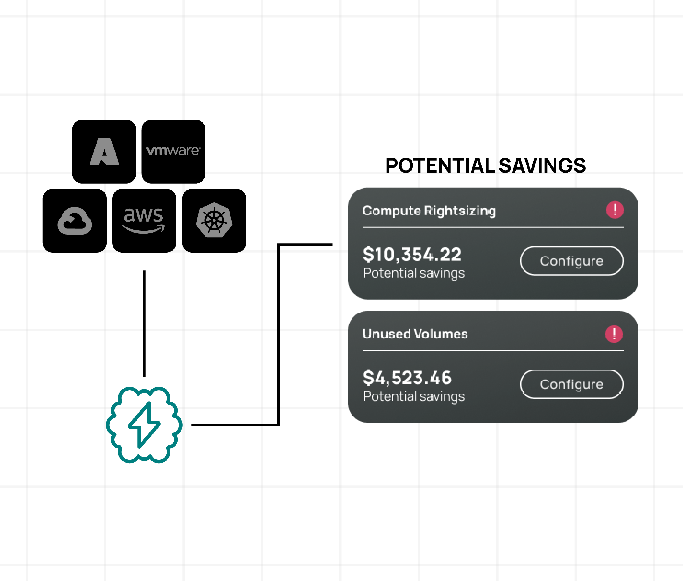 View savings opportunities across all clouds