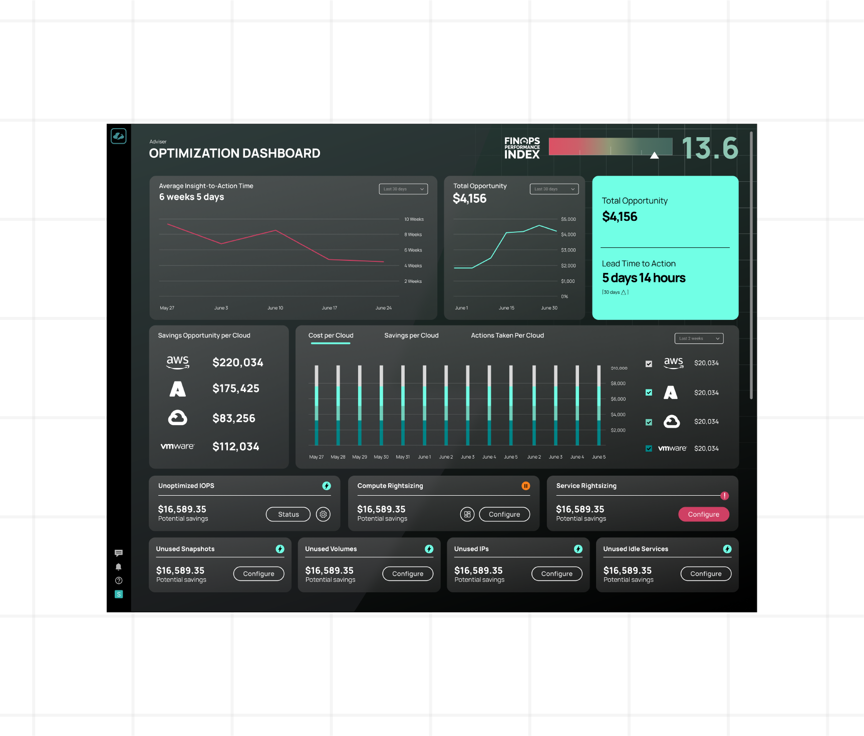 The CloudBolt platform