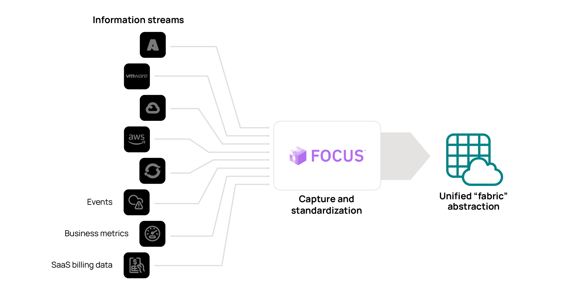 Announcing CloudBolt’s Reimagined FinOps Data Platform With FOCUS ...