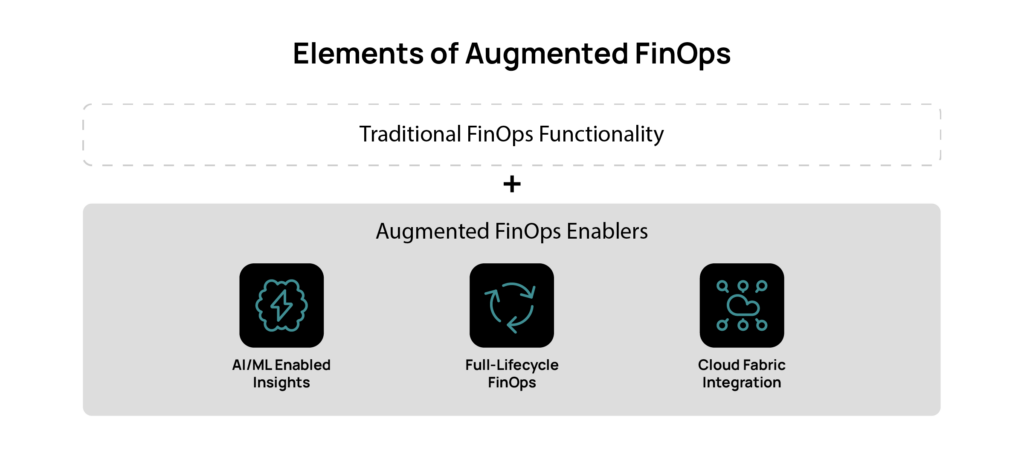 Elements of Augmented FinOps