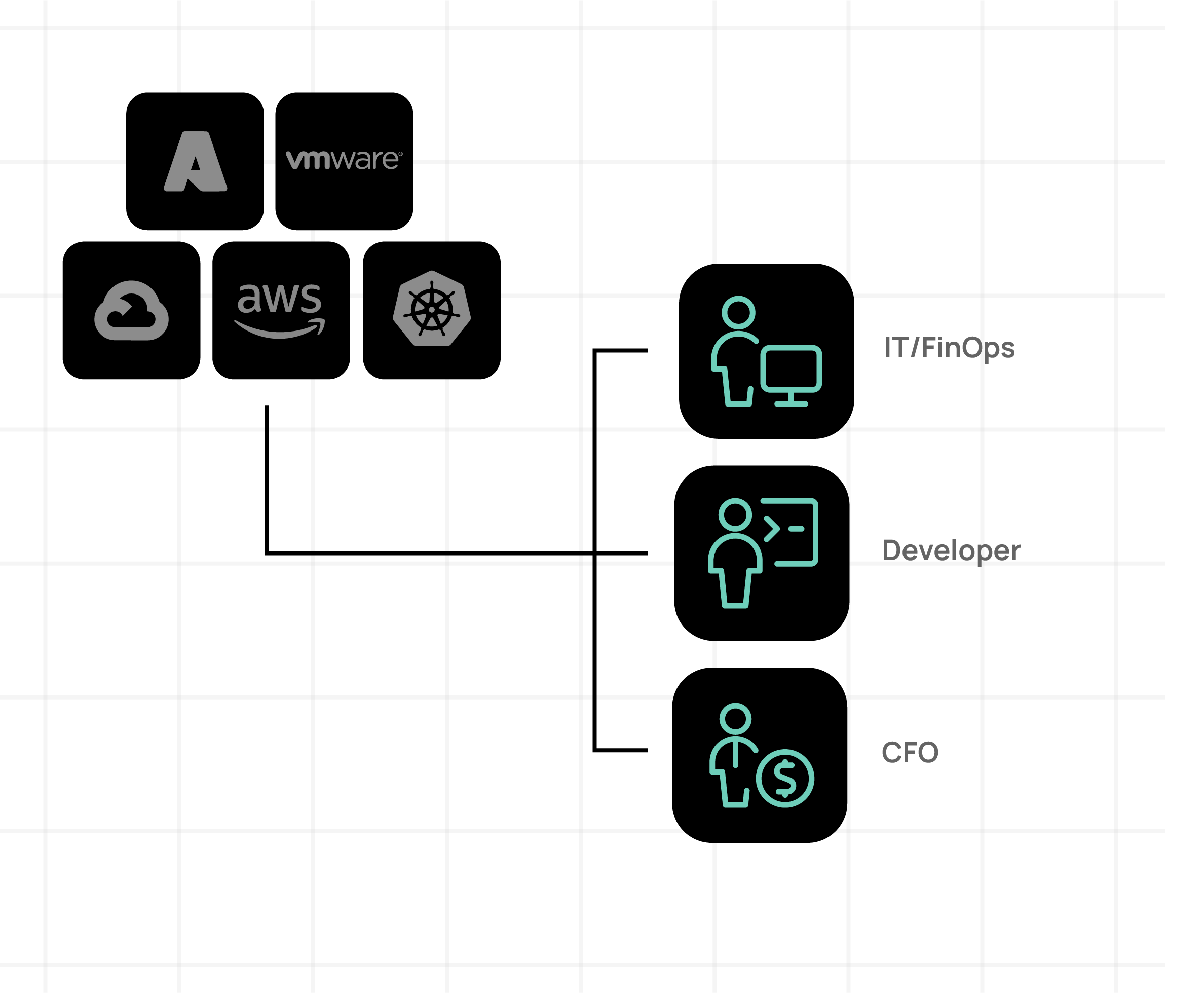 Get TCO beyond public cloud