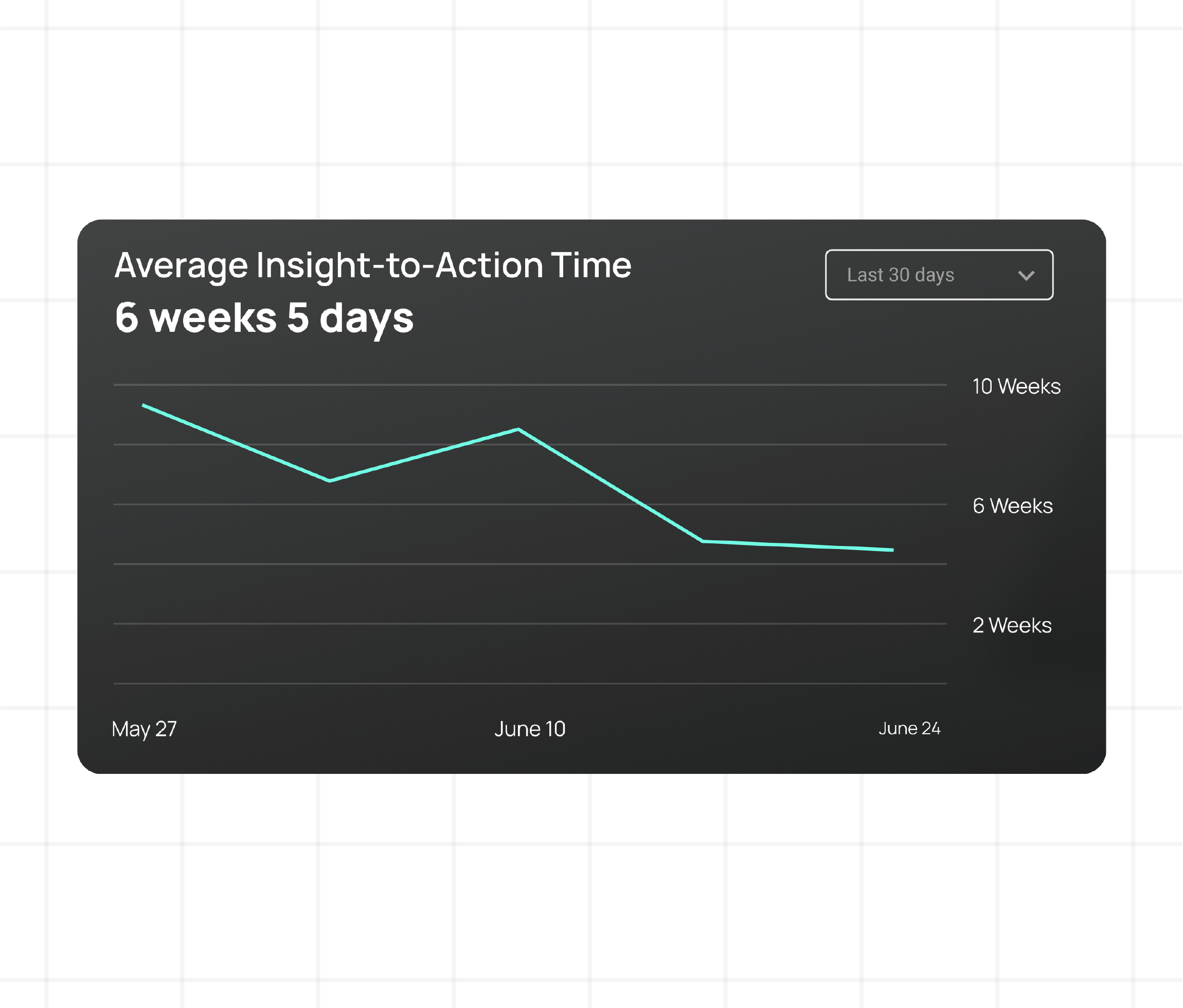 Reduce insight to action time with CloudBolt