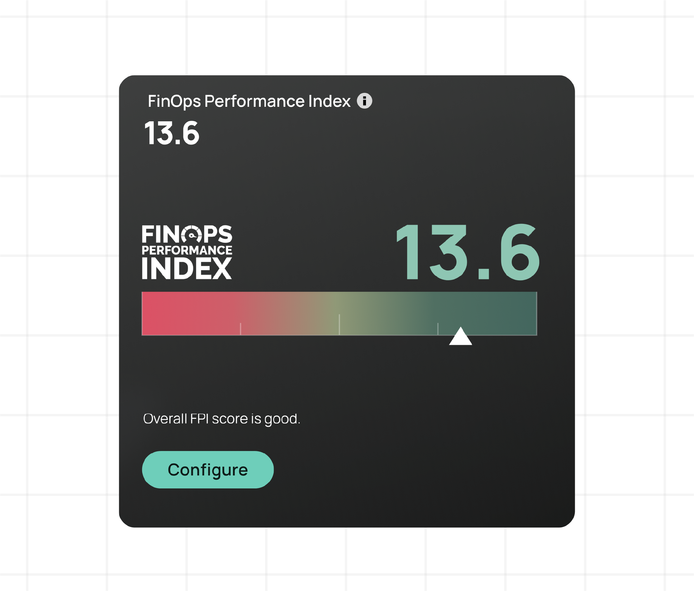 CloudBolt FinOps Performance Index