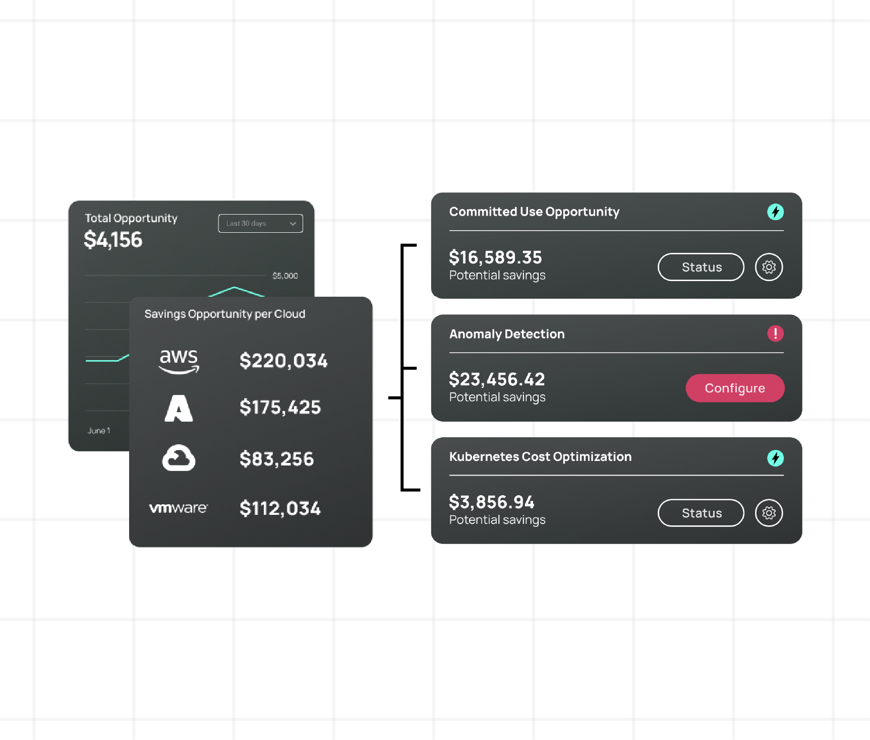 Automate and Optimize with CloudBolt