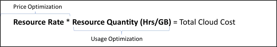 Resource optimization calculation