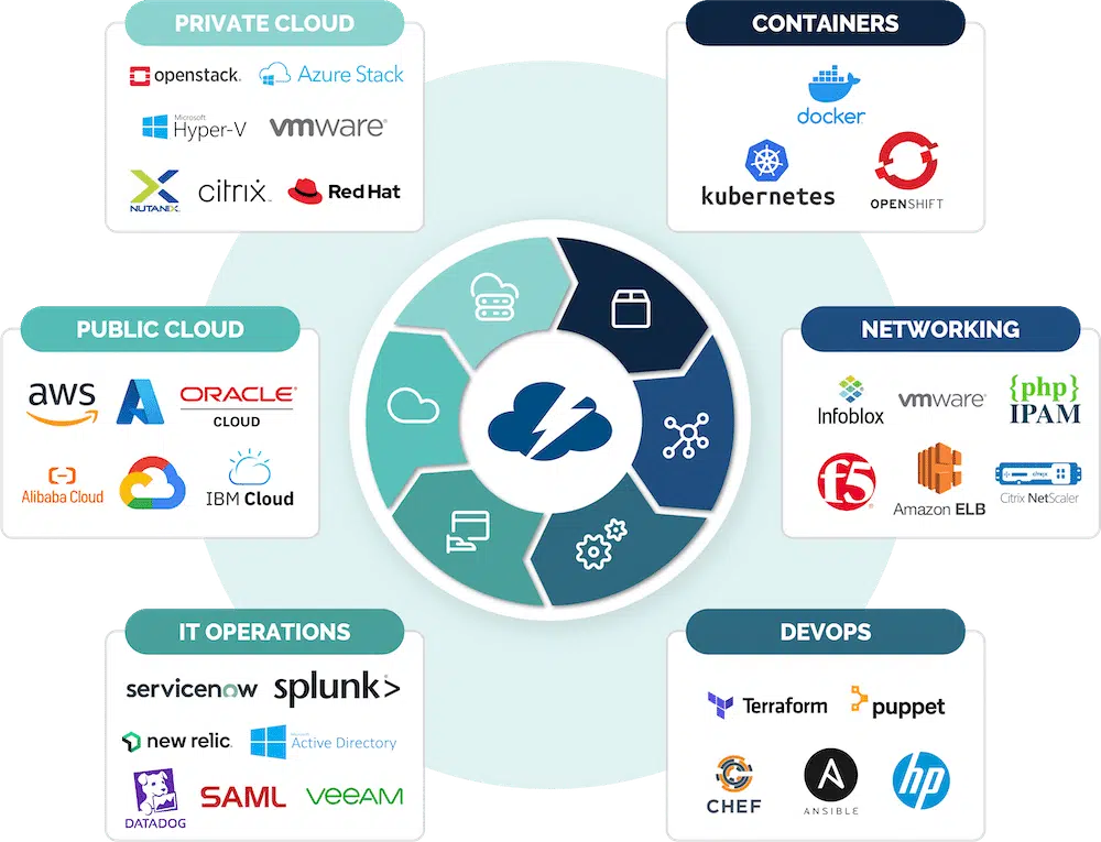 Comprehensive workflow automation with CloudBolt