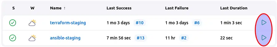 Jenkins Pipeline Dashboard