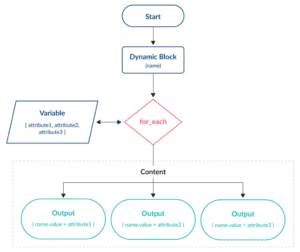 Terraform Dynamic Blocks with Examples