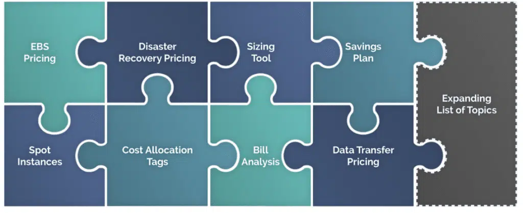 The AWS Cost Optimization Puzzle